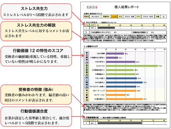 個人結果レポートサンプル