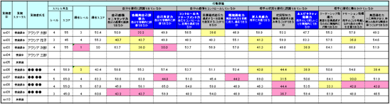 検査結果一覧（excel）サンプル