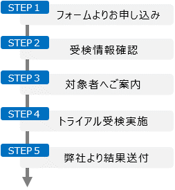 5STEP
