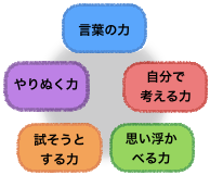 BEPで強化される5つの力