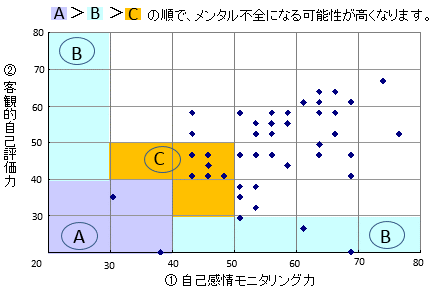 メンタル不全者出現率の図