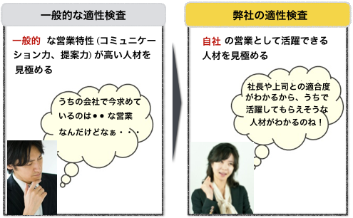 一般的な適性検査と弊社適性検査との違い