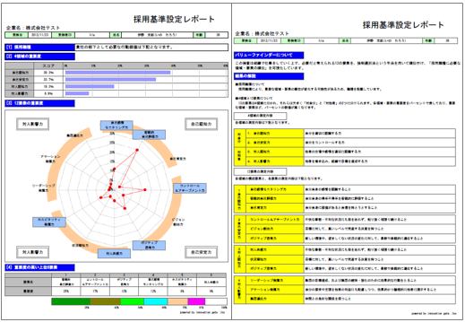 検査結果(PDF)サンプル