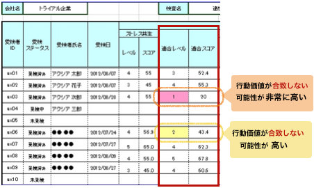 Web管理画面の適合度表示サンプル