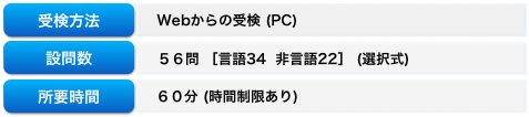 受検方法：Web受検（PC）　設問数：56問（言語34、非言語22）選択式　所要時間：60分（時間制限あり）