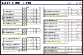サーベイ結果サンプルA