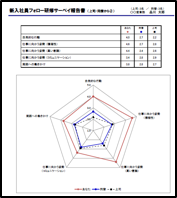 サーベイ結果サンプルB