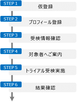 6STEP